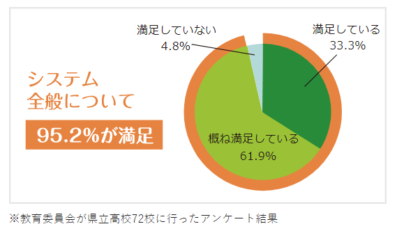 e教務の画像3