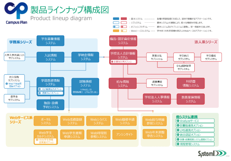 キャンパスプランの画像3